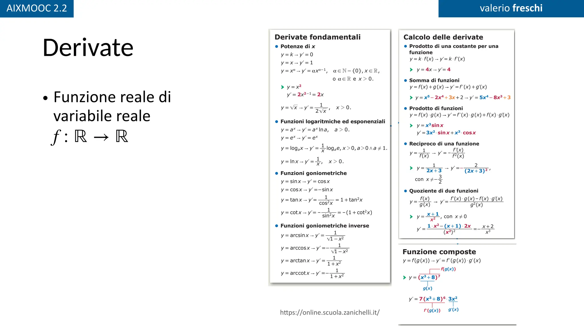 AIXMOOC 2.2 valerio freschi
Derivate
• Funzione reale di
variabile reale
f : ℝ → ℝ
TEORIA
T
Derivate fondamentali
• Potenze di x
y k y 0
"
= =
l
y y
x 1
"
= =
l
y x y x 1
" a
= =
a a-
l , { }, x
0
N R
! !
a - ,
o R
!
a e x 0
2 .
› y x2
=
y x x
2
2 1
2
= =
-
l
y x y
x
2
1
"
= =
l , x 0
2 .
• Funzioni logaritmiche ed esponenziali
,
ln
y a y a a
x x
"
= =
l a 0
2 .
y e y e
x x
"
= =
l
, , .
log log
y x y x e x a a
1
0 0 1
a a
" /
2 2 !
= =
l
,
ln
y x y x
1
"
= =
l x 0
2 .
• Funzioni goniometriche
sin cos
y x y x
"
= =
l
cos sin
y x y x
"
= =-
l
tan
cos
tan
y x y
x
x
1
1
2
2
"
= = = +
l
( )
cot
sin
cot
y x y
x
x
1
1
– –
2
2
"
= = = +
l
• Funzioni goniometriche inverse
arcsin
y x y
x
1
1
2
"
= =
-
l
arccos
y x y
x
1
1
2
"
= =-
-
l
arctan
y x y
x
1
1
2
"
= =
+
l
cot
y x y
x
1
1
arc 2
"
= =-
+
l
Calcolo delle derivate
• Prodotto di una costante per una
funzione
( ) ( )
y k f x y k f x
"
$ $
= =
l l
› y x y
4 4
"
= =
l
• Somma di funzioni
( ) ( ) ( ) ( )
y f x g x y f x g x
"
= + = +
l l l
› 3 3
x
x x
x x
y y
2 5
2 8
5 4
4 3
"
= + =
+ +
- -
l
• Prodotto di funzioni
( ) ( ) ( ) ( ) ( ) ( )
y f x g x y f x g x f x g x
"
$ $ $
= = +
l l l
› sin
x x
y 3
=
sin cos
x x
x x
y 3 2 3
$ $
= +
l
• Reciproco di una funzione
( ) ( )
( )
y
f x
y
f x
f x
1
– 2
"
= =
l
l
› ( )
x x
y y
1 2
2 3 2 3 2
"
= =
+ +
-
l ,
con x
2
3
!-
• Quoziente di due funzioni
( )
( )
( )
( ) ( ) ( ) ( )
y
g x
f x
y
g x
f x g x f x g x
–
2
"
$ $
= =
l
l l
› x
x
y
1
2
=
+
, con x 0
!
( )
( )
x
x
x x
y
x
x 2
1 1 2
2 3
2
2
$ $
=
-
=-
+
+
l
Funzione composte
( ( )) ( ( )) ( )
y f g x y f g x g x
" $
= =
l l l
› ( )
x
y 8
3 7
+
=
f(g(x))
g(x)
Mappa dei fondamentali
TEORIA
T
Derivate fondamentali
• Potenze di x
y k y 0
"
= =
l
y y
x 1
"
= =
l
y x y x 1
" a
= =
a a-
l , { }, x
0
N R
! !
a - ,
o R
!
a e x 0
2 .
› y x2
=
y x x
2
2 1
2
= =
-
l
y x y
x
2
1
"
= =
l , x 0
2 .
• Funzioni logaritmiche ed esponenziali
,
ln
y a y a a
x x
"
= =
l a 0
2 .
y e y e
x x
"
= =
l
, , .
log log
y x y x e x a a
1
0 0 1
a a
" /
2 2 !
= =
l
,
ln
y x y x
1
"
= =
l x 0
2 .
• Funzioni goniometriche
sin cos
y x y x
"
= =
l
cos sin
y x y x
"
= =-
l
tan
cos
tan
y x y
x
x
1
1
2
2
"
= = = +
l
( )
cot
sin
cot
y x y
x
x
1
1
– –
2
2
"
= = = +
l
• Funzioni goniometriche inverse
arcsin
y x y
x
1
1
2
"
= =
-
l
arccos
y x y
x
1
1
2
"
= =-
-
l
arctan
y x y
x
1
1
2
"
= =
+
l
cot
y x y
x
1
1
arc 2
"
= =-
+
l
Calcolo delle derivate
• Prodotto di una costante per una
funzione
( ) ( )
y k f x y k f x
"
$ $
= =
l l
› y x y
4 4
"
= =
l
• Somma di funzioni
( ) ( ) ( ) ( )
y f x g x y f x g x
"
= + = +
l l l
› 3 3
x
x x
x x
y y
2 5
2 8
5 4
4 3
"
= + =
+ +
- -
l
• Prodotto di funzioni
( ) ( ) ( ) ( ) ( ) ( )
y f x g x y f x g x f x g x
"
$ $ $
= = +
l l l
› sin
x x
y 3
=
sin cos
x x
x x
y 3 2 3
$ $
= +
l
• Reciproco di una funzione
( ) ( )
( )
y
f x
y
f x
f x
1
– 2
"
= =
l
l
› ( )
x x
y y
1 2
2 3 2 3 2
"
= =
+ +
-
l ,
con x
2
3
!-
• Quoziente di due funzioni
( )
( )
( )
( ) ( ) ( ) ( )
y
g x
f x
y
g x
f x g x f x g x
–
2
"
$ $
= =
l
l l
› x
x
y
1
2
=
+
, con x 0
!
( )
( )
x
x
x x
y
x
x 2
1 1 2
2 3
2
2
$ $
=
-
=-
+
+
l
Funzione composte
( ( )) ( ( )) ( )
y f g x y f g x g x
" $
= =
l l l
› ( )
x
y 8
3 7
+
=
( )
x x
y 8 3
7 3 2
6
$
= +
l
f(g(x))
g(x)
Mappa dei fondamentali
TEORIA
T
Derivate fondamentali
• Potenze di x
y k y 0
"
= =
l
y y
x 1
"
= =
l
y x y x 1
" a
= =
a a-
l , { }, x
0
N R
! !
a - ,
o R
!
a e x 0
2 .
› y x2
=
y x x
2
2 1
2
= =
-
l
y x y
x
2
1
"
= =
l , x 0
2 .
• Funzioni logaritmiche ed esponenziali
,
ln
y a y a a
x x
"
= =
l a 0
2 .
y e y e
x x
"
= =
l
, , .
log log
y x y x e x a a
1
0 0 1
a a
" /
2 2 !
= =
l
,
ln
y x y x
1
"
= =
l x 0
2 .
• Funzioni goniometriche
sin cos
y x y x
"
= =
l
cos sin
y x y x
"
= =-
l
tan
cos
tan
y x y
x
x
1
1
2
2
"
= = = +
l
( )
cot
sin
cot
y x y
x
x
1
1
– –
2
2
"
= = = +
l
• Funzioni goniometriche inverse
arcsin
y x y
x
1
1
2
"
= =
-
l
arccos
y x y
x
1
1
2
"
= =-
-
l
arctan
y x y
x
1
1
2
"
= =
+
l
cot
y x y
x
1
1
arc 2
"
= =-
+
l
Calcolo delle derivate
• Prodotto di una costante per una
funzione
( ) ( )
y k f x y k f x
"
$ $
= =
l l
› y x y
4 4
"
= =
l
• Somma di funzioni
( ) ( ) ( ) ( )
y f x g x y f x g x
"
= + = +
l l l
› 3 3
x
x x
x x
y y
2 5
2 8
5 4
4 3
"
= + =
+ +
- -
l
• Prodotto di funzioni
( ) ( ) ( ) ( ) ( ) ( )
y f x g x y f x g x f x g x
"
$ $ $
= = +
l l l
› sin
x x
y 3
=
sin cos
x x
x x
y 3 2 3
$ $
= +
l
• Reciproco di una funzione
( ) ( )
( )
y
f x
y
f x
f x
1
– 2
"
= =
l
l
› ( )
x x
y y
1 2
2 3 2 3 2
"
= =
+ +
-
l ,
con x
2
3
!-
• Quoziente di due funzioni
( )
( )
( )
( ) ( ) ( ) ( )
y
g x
f x
y
g x
f x g x f x g x
–
2
"
$ $
= =
l
l l
› x
x
y
1
2
=
+
, con x 0
!
( )
( )
x
x
x x
y
x
x 2
1 1 2
2 3
2
2
$ $
=
-
=-
+
+
l
Funzione composte
( ( )) ( ( )) ( )
y f g x y f g x g x
" $
= =
l l l
› ( )
x
y 8
3 7
+
=
( )
x x
y 8 3
7 3 2
6
$
= +
l
f(g(x))
g(x)
f l(g(x)) gl(x)
h
tt
ps://online.scuola.zanichelli.it/
 