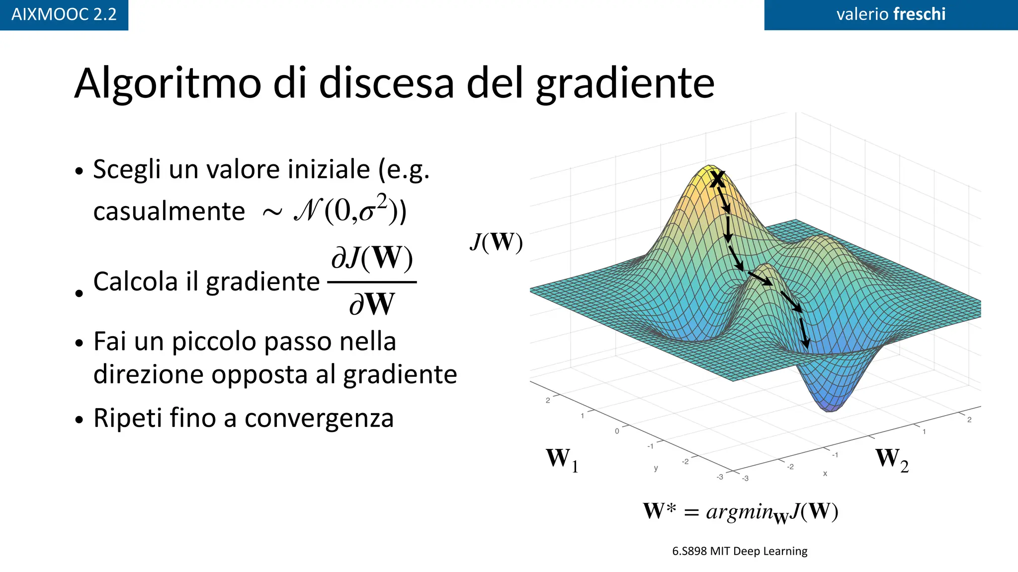 AIXMOOC 2.2 valerio freschi
Algoritmo di discesa del gradiente
• Scegli un valore iniziale (e.g.
casualmente )
• Calcola il gradiente
• Fai un piccolo passo nella
direzione opposta al gradiente
• Ripeti fino a convergenza
∼
𝒩
(0,σ2
)
∂J(W)
∂W
J(W)
6.S898 MIT Deep Learning
W* = argminWJ(W)
2
1
0
-1
x
-2
Peaks
-3
-3
-2
y
-1
0
1
2
J(✓)
<latexit sha1_base64="a/Lk8rEB5YqTpm5iqH/sBpa7bWw=">AAACiHicfVHbahRBEO0db3G8JfqYl8FFiCLLjAjRtxB9kIAkgewmsj2Emt6a2SZ9Gbpr1GWYr/BVP8y/sWezgdywoOH0qVNddbqKWklPafp3EN25e+/+g7WH8aPHT54+W994PvG2cQLHwirrTgrwqKTBMUlSeFI7BF0oPC7OPvX54+/ovLTmiBY15hoqI0spgAL1bW+L0xwJXp+uD9NRuozkJshWYMhWcXC6MZB8ZkWj0ZBQ4P00S2vKW3AkhcIu5o3HGsQZVDgN0IBGn7fLibvkVWBmSWldOIaSJXu5ogXt/UIXQamB5v56ridvy00bKj/krTR1Q2jEeaOyUQnZpLefzKRDQWoRAAgnw6yJmIMDQeGT4ittikJ3gfmMwZ7Dr6HVfo0OyLo3LQdXafjZBbsVf9uj/wmluRAGFJ40+ENYrcHMWm6s0900y1uusCSuJuhomHEnqzlx19+6OCwnu76Km2DybpSlo+zw/XBnd7WmNbbJXrItlrFttsO+sAM2ZoJp9ov9Zn+iOEqj7ejjuTQarGpesCsR7f4DaXjHOg==</latexit>
<latexit sha1_base64="a/Lk8rEB5YqTpm5iqH/sBpa7bWw=">AAACiHicfVHbahRBEO0db3G8JfqYl8FFiCLLjAjRtxB9kIAkgewmsj2Emt6a2SZ9Gbpr1GWYr/BVP8y/sWezgdywoOH0qVNddbqKWklPafp3EN25e+/+g7WH8aPHT54+W994PvG2cQLHwirrTgrwqKTBMUlSeFI7BF0oPC7OPvX54+/ovLTmiBY15hoqI0spgAL1bW+L0xwJXp+uD9NRuozkJshWYMhWcXC6MZB8ZkWj0ZBQ4P00S2vKW3AkhcIu5o3HGsQZVDgN0IBGn7fLibvkVWBmSWldOIaSJXu5ogXt/UIXQamB5v56ridvy00bKj/krTR1Q2jEeaOyUQnZpLefzKRDQWoRAAgnw6yJmIMDQeGT4ittikJ3gfmMwZ7Dr6HVfo0OyLo3LQdXafjZBbsVf9uj/wmluRAGFJ40+ENYrcHMWm6s0900y1uusCSuJuhomHEnqzlx19+6OCwnu76Km2DybpSlo+zw/XBnd7WmNbbJXrItlrFttsO+sAM2ZoJp9ov9Zn+iOEqj7ejjuTQarGpesCsR7f4DaXjHOg==</latexit>
<latexit sha1_base64="a/Lk8rEB5YqTpm5iqH/sBpa7bWw=">AAACiHicfVHbahRBEO0db3G8JfqYl8FFiCLLjAjRtxB9kIAkgewmsj2Emt6a2SZ9Gbpr1GWYr/BVP8y/sWezgdywoOH0qVNddbqKWklPafp3EN25e+/+g7WH8aPHT54+W994PvG2cQLHwirrTgrwqKTBMUlSeFI7BF0oPC7OPvX54+/ovLTmiBY15hoqI0spgAL1bW+L0xwJXp+uD9NRuozkJshWYMhWcXC6MZB8ZkWj0ZBQ4P00S2vKW3AkhcIu5o3HGsQZVDgN0IBGn7fLibvkVWBmSWldOIaSJXu5ogXt/UIXQamB5v56ridvy00bKj/krTR1Q2jEeaOyUQnZpLefzKRDQWoRAAgnw6yJmIMDQeGT4ittikJ3gfmMwZ7Dr6HVfo0OyLo3LQdXafjZBbsVf9uj/wmluRAGFJ40+ENYrcHMWm6s0900y1uusCSuJuhomHEnqzlx19+6OCwnu76Km2DybpSlo+zw/XBnd7WmNbbJXrItlrFttsO+sAM2ZoJp9ov9Zn+iOEqj7ejjuTQarGpesCsR7f4DaXjHOg==</latexit>
<latexit sha1_base64="a/Lk8rEB5YqTpm5iqH/sBpa7bWw=">AAACiHicfVHbahRBEO0db3G8JfqYl8FFiCLLjAjRtxB9kIAkgewmsj2Emt6a2SZ9Gbpr1GWYr/BVP8y/sWezgdywoOH0qVNddbqKWklPafp3EN25e+/+g7WH8aPHT54+W994PvG2cQLHwirrTgrwqKTBMUlSeFI7BF0oPC7OPvX54+/ovLTmiBY15hoqI0spgAL1bW+L0xwJXp+uD9NRuozkJshWYMhWcXC6MZB8ZkWj0ZBQ4P00S2vKW3AkhcIu5o3HGsQZVDgN0IBGn7fLibvkVWBmSWldOIaSJXu5ogXt/UIXQamB5v56ridvy00bKj/krTR1Q2jEeaOyUQnZpLefzKRDQWoRAAgnw6yJmIMDQeGT4ittikJ3gfmMwZ7Dr6HVfo0OyLo3LQdXafjZBbsVf9uj/wmluRAGFJ40+ENYrcHMWm6s0900y1uusCSuJuhomHEnqzlx19+6OCwnu76Km2DybpSlo+zw/XBnd7WmNbbJXrItlrFttsO+sAM2ZoJp9ov9Zn+iOEqj7ejjuTQarGpesCsR7f4DaXjHOg==</latexit>
✓1
<latexit sha1_base64="dRSr4rXm+n73Ts3IpBaIU3XH5Gg=">AAACh3icfVHbbhMxEHWWS9twa+GRlxUREkIorBGifSyXB14QRSJppHgVzTqzG6u+rOxZIFrtT/AKP8bf4E2DRFvESJaOz5zxzPEUtVaBsuzXILl2/cbNnd294a3bd+7e2z+4Pw2u8RIn0mnnZwUE1MrihBRpnNUewRQaT4uzt33+9Av6oJz9TOsacwOVVaWSQJGaCVohwYIv9kfZONtEehXwLRixbZwsDgZKLJ1sDFqSGkKY86ymvAVPSmrshqIJWIM8gwrnEVowGPJ2M3CXPo7MMi2dj8dSumH/rmjBhLA2RVQaoFW4nOvJf+XmDZVHeats3RBaed6obHRKLu3dp0vlUZJeRwDSqzhrKlfgQVL8o+GFNkVhusi8w2jP44fY6mONHsj5p60AXxn41kW7lXjWo/8Jlf0jjCg+afGrdMaAXbbCOm+6Oc9bobEkoafoacSFV9WKhO9v3TAuh19exVUwfTHm2Zh/ejk6frNd0y57yB6xJ4yzQ3bM3rMTNmGSafad/WA/k73kefIqOTqXJoNtzQN2IZLXvwEsI8cl</latexit>
<latexit sha1_base64="dRSr4rXm+n73Ts3IpBaIU3XH5Gg=">AAACh3icfVHbbhMxEHWWS9twa+GRlxUREkIorBGifSyXB14QRSJppHgVzTqzG6u+rOxZIFrtT/AKP8bf4E2DRFvESJaOz5zxzPEUtVaBsuzXILl2/cbNnd294a3bd+7e2z+4Pw2u8RIn0mnnZwUE1MrihBRpnNUewRQaT4uzt33+9Av6oJz9TOsacwOVVaWSQJGaCVohwYIv9kfZONtEehXwLRixbZwsDgZKLJ1sDFqSGkKY86ymvAVPSmrshqIJWIM8gwrnEVowGPJ2M3CXPo7MMi2dj8dSumH/rmjBhLA2RVQaoFW4nOvJf+XmDZVHeats3RBaed6obHRKLu3dp0vlUZJeRwDSqzhrKlfgQVL8o+GFNkVhusi8w2jP44fY6mONHsj5p60AXxn41kW7lXjWo/8Jlf0jjCg+afGrdMaAXbbCOm+6Oc9bobEkoafoacSFV9WKhO9v3TAuh19exVUwfTHm2Zh/ejk6frNd0y57yB6xJ4yzQ3bM3rMTNmGSafad/WA/k73kefIqOTqXJoNtzQN2IZLXvwEsI8cl</latexit>
<latexit sha1_base64="dRSr4rXm+n73Ts3IpBaIU3XH5Gg=">AAACh3icfVHbbhMxEHWWS9twa+GRlxUREkIorBGifSyXB14QRSJppHgVzTqzG6u+rOxZIFrtT/AKP8bf4E2DRFvESJaOz5zxzPEUtVaBsuzXILl2/cbNnd294a3bd+7e2z+4Pw2u8RIn0mnnZwUE1MrihBRpnNUewRQaT4uzt33+9Av6oJz9TOsacwOVVaWSQJGaCVohwYIv9kfZONtEehXwLRixbZwsDgZKLJ1sDFqSGkKY86ymvAVPSmrshqIJWIM8gwrnEVowGPJ2M3CXPo7MMi2dj8dSumH/rmjBhLA2RVQaoFW4nOvJf+XmDZVHeats3RBaed6obHRKLu3dp0vlUZJeRwDSqzhrKlfgQVL8o+GFNkVhusi8w2jP44fY6mONHsj5p60AXxn41kW7lXjWo/8Jlf0jjCg+afGrdMaAXbbCOm+6Oc9bobEkoafoacSFV9WKhO9v3TAuh19exVUwfTHm2Zh/ejk6frNd0y57yB6xJ4yzQ3bM3rMTNmGSafad/WA/k73kefIqOTqXJoNtzQN2IZLXvwEsI8cl</latexit>
<latexit sha1_base64="dRSr4rXm+n73Ts3IpBaIU3XH5Gg=">AAACh3icfVHbbhMxEHWWS9twa+GRlxUREkIorBGifSyXB14QRSJppHgVzTqzG6u+rOxZIFrtT/AKP8bf4E2DRFvESJaOz5zxzPEUtVaBsuzXILl2/cbNnd294a3bd+7e2z+4Pw2u8RIn0mnnZwUE1MrihBRpnNUewRQaT4uzt33+9Av6oJz9TOsacwOVVaWSQJGaCVohwYIv9kfZONtEehXwLRixbZwsDgZKLJ1sDFqSGkKY86ymvAVPSmrshqIJWIM8gwrnEVowGPJ2M3CXPo7MMi2dj8dSumH/rmjBhLA2RVQaoFW4nOvJf+XmDZVHeats3RBaed6obHRKLu3dp0vlUZJeRwDSqzhrKlfgQVL8o+GFNkVhusi8w2jP44fY6mONHsj5p60AXxn41kW7lXjWo/8Jlf0jjCg+afGrdMaAXbbCOm+6Oc9bobEkoafoacSFV9WKhO9v3TAuh19exVUwfTHm2Zh/ejk6frNd0y57yB6xJ4yzQ3bM3rMTNmGSafad/WA/k73kefIqOTqXJoNtzQN2IZLXvwEsI8cl</latexit>
✓2
<latexit sha1_base64="NpiJT5/KEODczN77QRTuqpv3m44=">AAACh3icfVFNb9NAEN2YFtpQaAvHXqxGSFWFgl0h6LF8HLhUFImkkbJWNN6MnVX3w9odA5HlP8EV/hj/hnUaJNoiRlrp7Zs3O/N28kpJT0nyqxfd29i8/2Bru/9w59Hj3b39J2NvaydwJKyybpKDRyUNjkiSwknlEHSu8DK/etflL7+g89Kaz7SsMNNQGllIARSoCacFEsxOZnuDZJisIr4L0jUYsHVczPZ7ks+tqDUaEgq8n6ZJRVkDjqRQ2PZ57bECcQUlTgM0oNFnzWrgNn4WmHlcWBeOoXjF/l3RgPZ+qfOg1EALfzvXkf/KTWsqTrNGmqomNOK6UVGrmGzcuY/n0qEgtQwAhJNh1lgswIGg8Ef9G23yXLeBeY/BnsPz0OpjhQ7IuuOGgys1fGuD3ZI/79D/hNL8EQYUnjT4VVitwcwbbqzT7TTNGq6wIK7G6GiQcifLBXHX3dp+WE56exV3wfhkmCbD9NPLwdnb9Zq22AE7ZEcsZa/ZGfvALtiICabYd/aD/Yy2oxfRq+j0Whr11jVP2Y2I3vwGLj/HJg==</latexit>
<latexit sha1_base64="NpiJT5/KEODczN77QRTuqpv3m44=">AAACh3icfVFNb9NAEN2YFtpQaAvHXqxGSFWFgl0h6LF8HLhUFImkkbJWNN6MnVX3w9odA5HlP8EV/hj/hnUaJNoiRlrp7Zs3O/N28kpJT0nyqxfd29i8/2Bru/9w59Hj3b39J2NvaydwJKyybpKDRyUNjkiSwknlEHSu8DK/etflL7+g89Kaz7SsMNNQGllIARSoCacFEsxOZnuDZJisIr4L0jUYsHVczPZ7ks+tqDUaEgq8n6ZJRVkDjqRQ2PZ57bECcQUlTgM0oNFnzWrgNn4WmHlcWBeOoXjF/l3RgPZ+qfOg1EALfzvXkf/KTWsqTrNGmqomNOK6UVGrmGzcuY/n0qEgtQwAhJNh1lgswIGg8Ef9G23yXLeBeY/BnsPz0OpjhQ7IuuOGgys1fGuD3ZI/79D/hNL8EQYUnjT4VVitwcwbbqzT7TTNGq6wIK7G6GiQcifLBXHX3dp+WE56exV3wfhkmCbD9NPLwdnb9Zq22AE7ZEcsZa/ZGfvALtiICabYd/aD/Yy2oxfRq+j0Whr11jVP2Y2I3vwGLj/HJg==</latexit>
<latexit sha1_base64="NpiJT5/KEODczN77QRTuqpv3m44=">AAACh3icfVFNb9NAEN2YFtpQaAvHXqxGSFWFgl0h6LF8HLhUFImkkbJWNN6MnVX3w9odA5HlP8EV/hj/hnUaJNoiRlrp7Zs3O/N28kpJT0nyqxfd29i8/2Bru/9w59Hj3b39J2NvaydwJKyybpKDRyUNjkiSwknlEHSu8DK/etflL7+g89Kaz7SsMNNQGllIARSoCacFEsxOZnuDZJisIr4L0jUYsHVczPZ7ks+tqDUaEgq8n6ZJRVkDjqRQ2PZ57bECcQUlTgM0oNFnzWrgNn4WmHlcWBeOoXjF/l3RgPZ+qfOg1EALfzvXkf/KTWsqTrNGmqomNOK6UVGrmGzcuY/n0qEgtQwAhJNh1lgswIGg8Ef9G23yXLeBeY/BnsPz0OpjhQ7IuuOGgys1fGuD3ZI/79D/hNL8EQYUnjT4VVitwcwbbqzT7TTNGq6wIK7G6GiQcifLBXHX3dp+WE56exV3wfhkmCbD9NPLwdnb9Zq22AE7ZEcsZa/ZGfvALtiICabYd/aD/Yy2oxfRq+j0Whr11jVP2Y2I3vwGLj/HJg==</latexit>
<latexit sha1_base64="NpiJT5/KEODczN77QRTuqpv3m44=">AAACh3icfVFNb9NAEN2YFtpQaAvHXqxGSFWFgl0h6LF8HLhUFImkkbJWNN6MnVX3w9odA5HlP8EV/hj/hnUaJNoiRlrp7Zs3O/N28kpJT0nyqxfd29i8/2Bru/9w59Hj3b39J2NvaydwJKyybpKDRyUNjkiSwknlEHSu8DK/etflL7+g89Kaz7SsMNNQGllIARSoCacFEsxOZnuDZJisIr4L0jUYsHVczPZ7ks+tqDUaEgq8n6ZJRVkDjqRQ2PZ57bECcQUlTgM0oNFnzWrgNn4WmHlcWBeOoXjF/l3RgPZ+qfOg1EALfzvXkf/KTWsqTrNGmqomNOK6UVGrmGzcuY/n0qEgtQwAhJNh1lgswIGg8Ef9G23yXLeBeY/BnsPz0OpjhQ7IuuOGgys1fGuD3ZI/79D/hNL8EQYUnjT4VVitwcwbbqzT7TTNGq6wIK7G6GiQcifLBXHX3dp+WE56exV3wfhkmCbD9NPLwdnb9Zq22AE7ZEcsZa/ZGfvALtiICabYd/aD/Yy2oxfRq+j0Whr11jVP2Y2I3vwGLj/HJg==</latexit>
✓⇤
= arg min J(✓)
x
Gradient descent
W1 W2
 