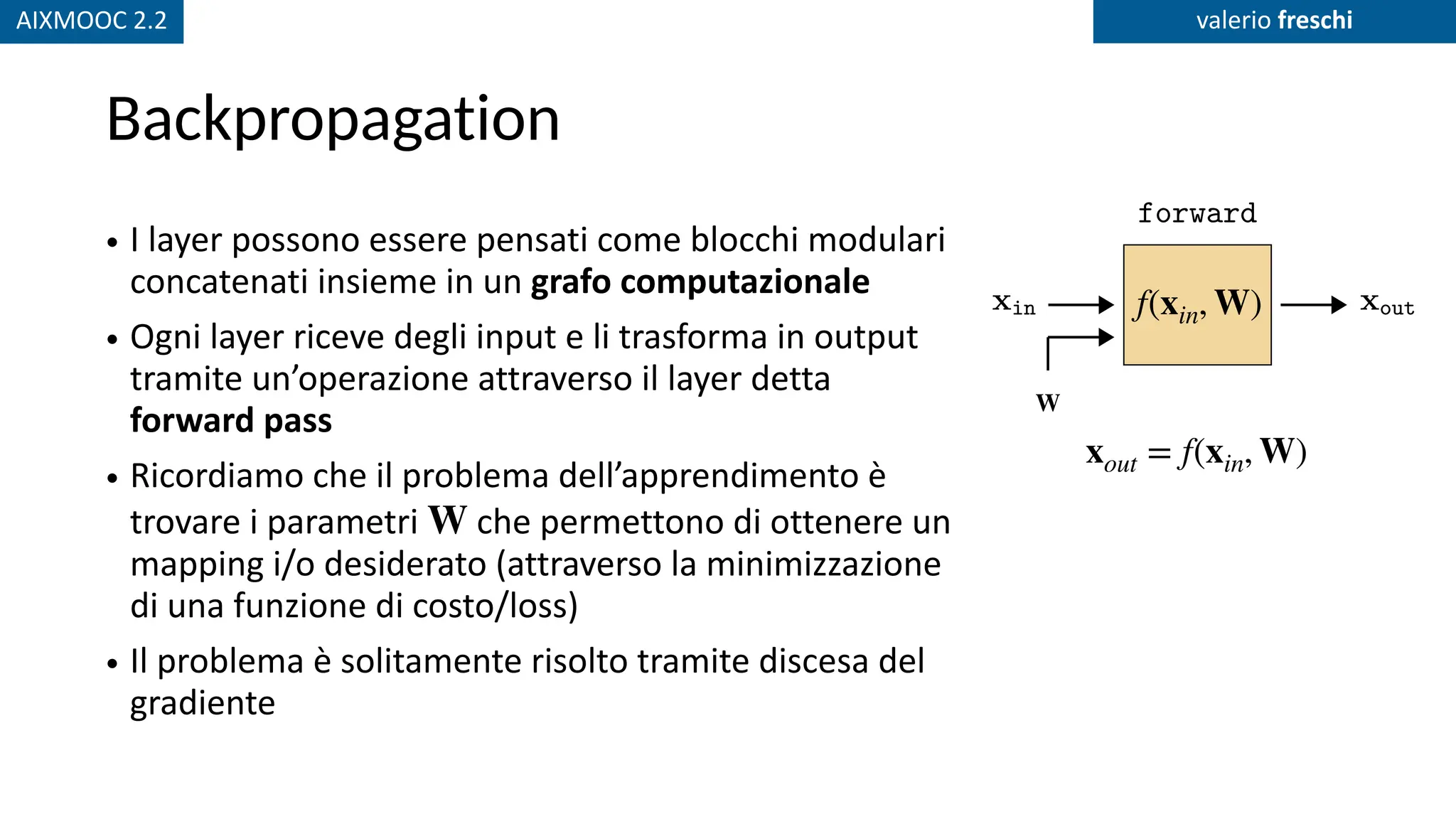 AIXMOOC 2.2 valerio freschi
Backpropagation
• I layer possono essere pensati come blocchi modulari
concatenati insieme in un grafo computazionale
• Ogni layer riceve degli input e li trasforma in output
tramite un’operazione attraverso il layer detta
forward pass
• Ricordiamo che il problema dell’apprendimento è
trovare i parametri che permettono di ottenere un
mapping i/o desiderato (attraverso la minimizzazione
di una funzione di costo/loss)
• Il problema è solitamente risolto tramite discesa del
gradiente
W
xout = f(xin, W)
i
to be an input to a parameter-free transformation:
xout = f(xin, ✓)
Graphically, we will depict the forward operation of a layer like s
f(xin, ✓)
✓
xin xout
forward
The learning problem is to find the parameters ✓ that achieve a
we will solve this problem via gradient descent. The question of t
compute the gradients?
W
f(xin, W)
 
