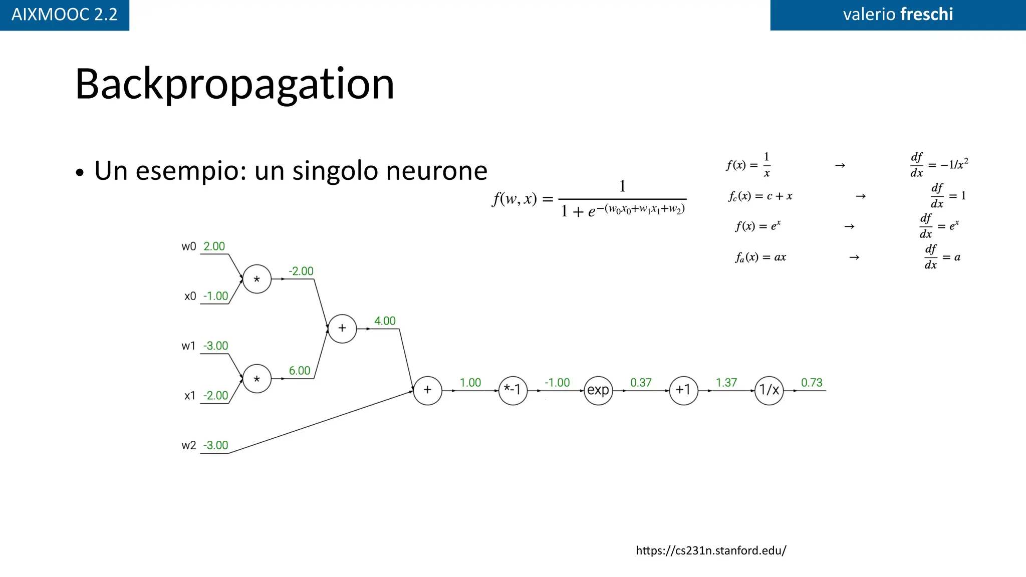 AIXMOOC 2.2 valerio freschi
Backpropagation
• Un esempio: un singolo neurone
h
tt
ps://cs231n.stanford.edu/
f(w, x) =
1
1 + e−(w0x0+w1x1+w2)
 