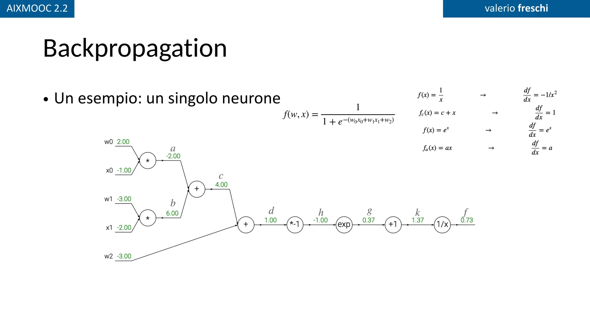 AIXMOOC 2.2 valerio freschi
Backpropagation
• Un esempio: un singolo neurone
a
b
c
d h g k f
f(w, x) =
1
1 + e−(w0x0+w1x1+w2)
 