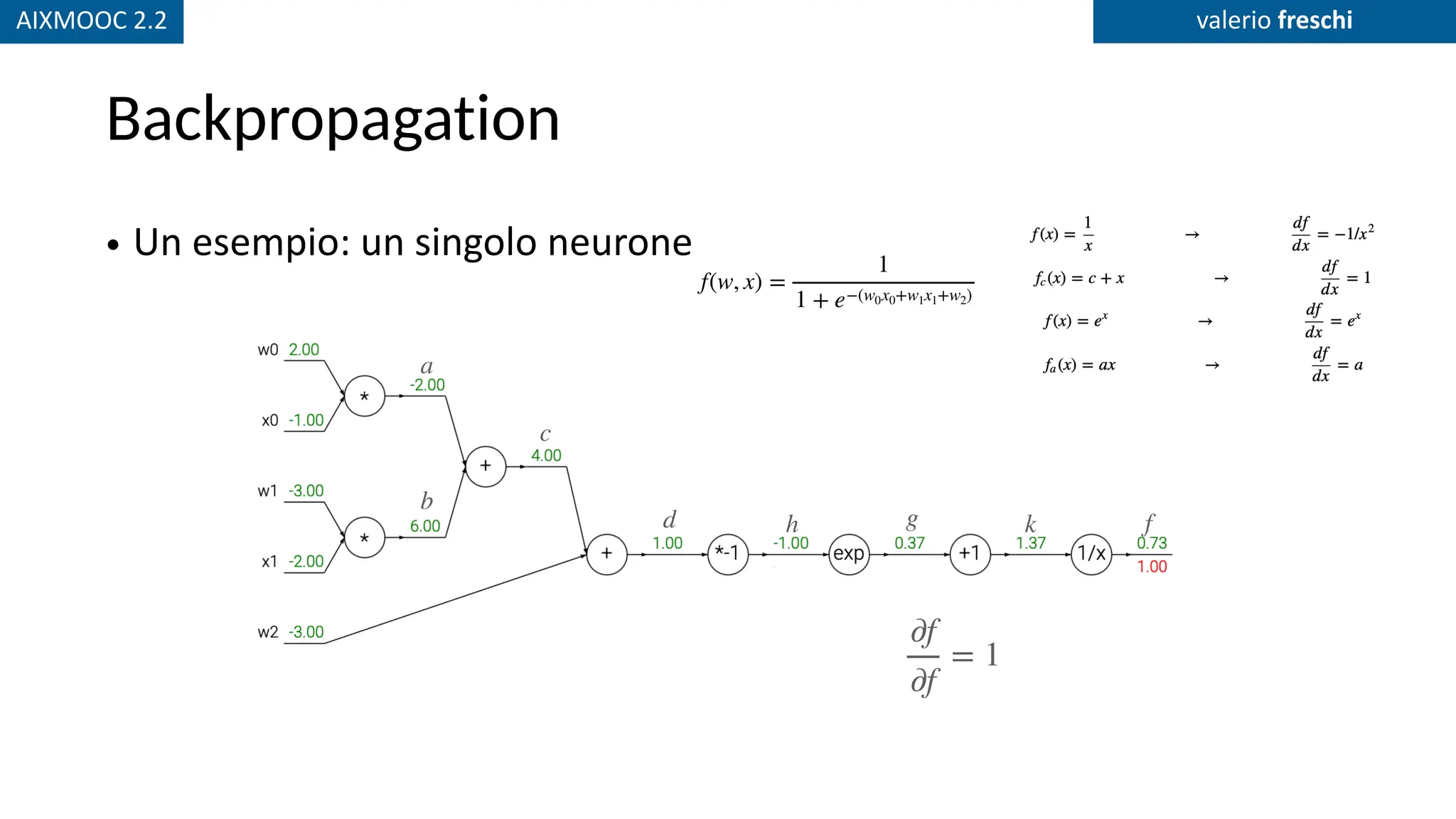 AIXMOOC 2.2 valerio freschi
Backpropagation
• Un esempio: un singolo neurone
∂f
∂f
= 1
a
b
c
d h g k f
f(w, x) =
1
1 + e−(w0x0+w1x1+w2)
 