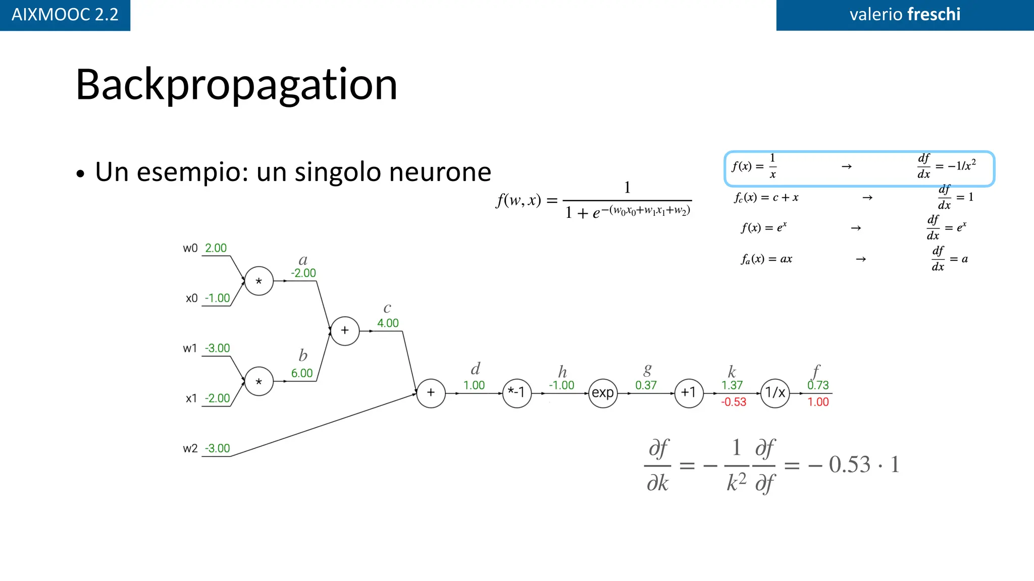 AIXMOOC 2.2 valerio freschi
Backpropagation
• Un esempio: un singolo neurone
∂f
∂k
= −
1
k2
∂f
∂f
= − 0.53 ⋅ 1
a
b
c
d h g k f
f(w, x) =
1
1 + e−(w0x0+w1x1+w2)
 