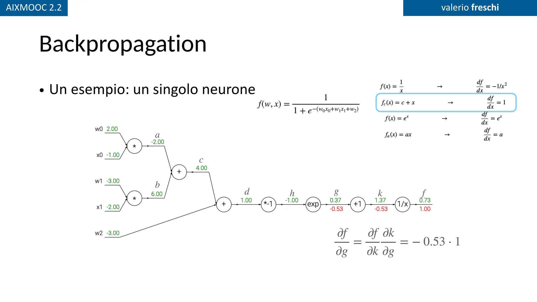 AIXMOOC 2.2 valerio freschi
Backpropagation
• Un esempio: un singolo neurone
a
b
c
d h g k f
∂f
∂g
=
∂f
∂k
∂k
∂g
= − 0.53 ⋅ 1
f(w, x) =
1
1 + e−(w0x0+w1x1+w2)
 