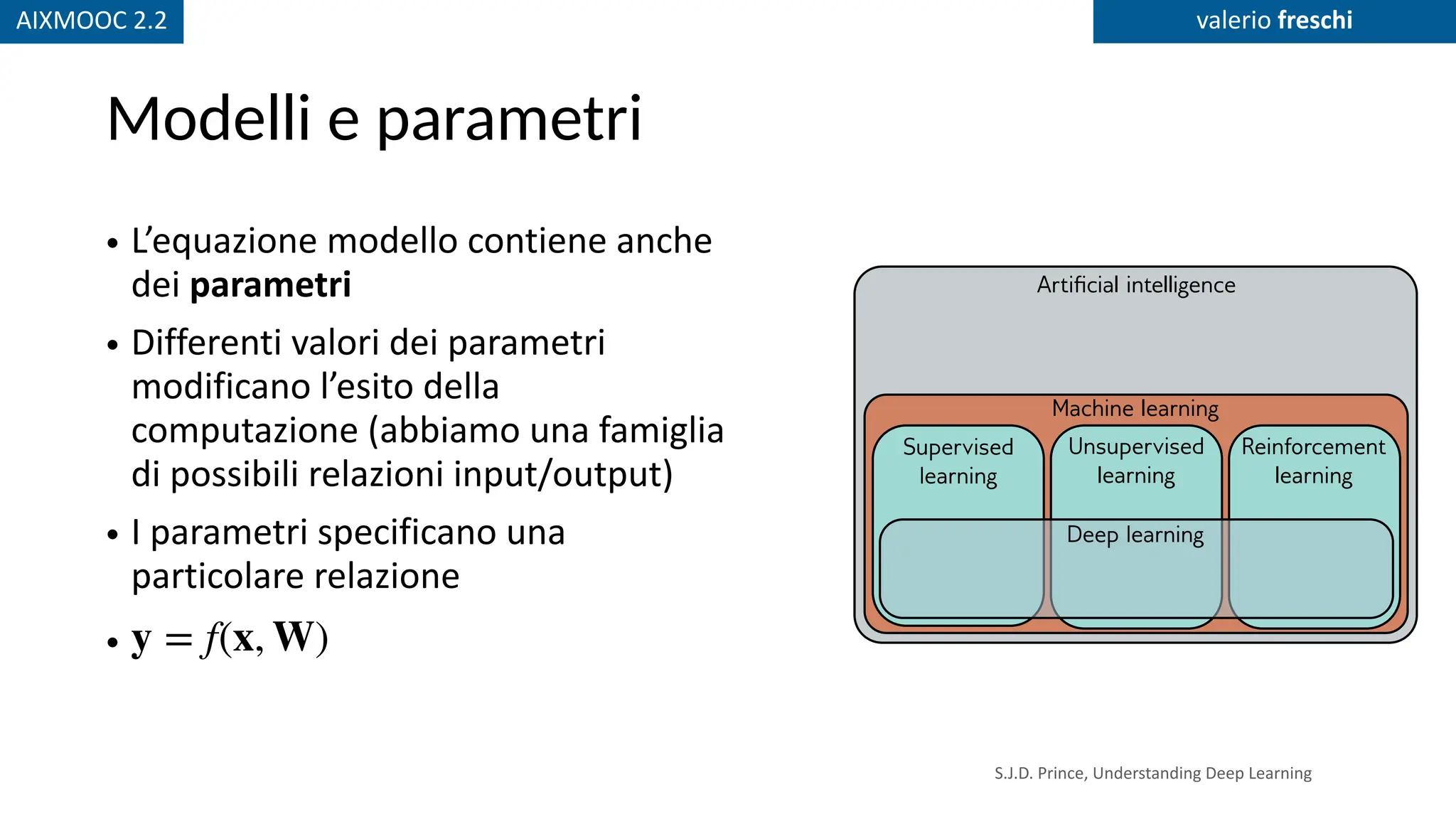AIXMOOC 2.2 valerio freschi
Modelli e parametri
• L’equazione modello contiene anche
dei parametri
• Differenti valori dei parametri
modificano l’esito della
computazione (abbiamo una famiglia
di possibili relazioni input/output)
• I parametri specificano una
particolare relazione
• y = f(x, W)
2 1 Introduction
Figure 1.1 Machine learning is an area
of artificial intelligence that fits math-
ematical models to observed data. It
can coarsely be divided into supervised
learning, unsupervised learning, and re-
inforcement learning. Deep neural net-
works contribute to each of these areas.
1.1.1 Regression and classification problems
Figure 1.2 depicts several regression and classification problems. In each case, there is a
S.J.D. Prince, Understanding Deep Learning
 
