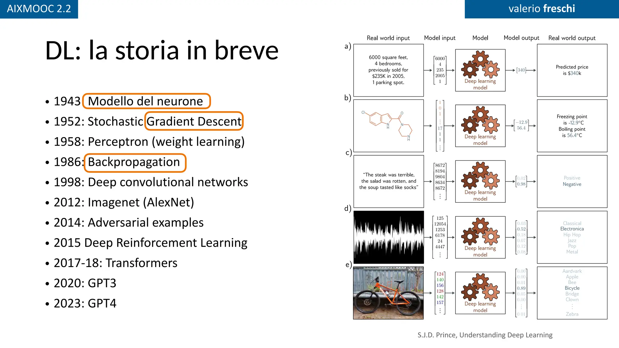 AIXMOOC 2.2 valerio freschi
DL: la storia in breve
• 1943: Modello del neurone
• 1952: Stochastic Gradient Descent
• 1958: Perceptron (weight learning)
• 1986: Backpropagation
• 1998: Deep convolutional networks
• 2012: Imagenet (AlexNet)
• 2014: Adversarial examples
• 2015 Deep Reinforcement Learning
• 2017-18: Transformers
• 2020: GPT3
• 2023: GPT4
1.1 Supervised learning 3
Figure 1.2 Regression and classification problems. a) This regression model takes
a vector of numbers that characterize a property and predicts its price. b) This
S.J.D. Prince, Understanding Deep Learning
 