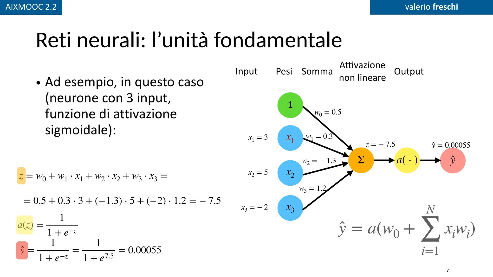 AIXMOOC 2.2 valerio freschi
Reti neurali: l’unità fondamentale
• Ad esempio, in questo caso
(neurone con 3 input,
funzione di attivazione
sigmoidale):
Input Pesi Somma Output
̂
y = a(w0 +
N
∑
i=1
xiwi)
x1
x2
x3
1
Σ a( ⋅ ) ̂
y
w0 = 0.5
w1 = 0.3
w2 = − 1.3
w3 = 1.2
A
tti
vazione
non lineare
7
x1 = 3
x2 = 5
x3 = − 2
z = − 7.5
z = w0 + w1 ⋅ x1 + w2 ⋅ x2 + w3 ⋅ x3 =
= 0.5 + 0.3 ⋅ 3 + (−1.3) ⋅ 5 + (−2) ⋅ 1.2 = − 7.5
̂
y =
1
1 + e−z
=
1
1 + e7.5
= 0.00055
a(z) =
1
1 + e−z
̂
y = 0.00055
 