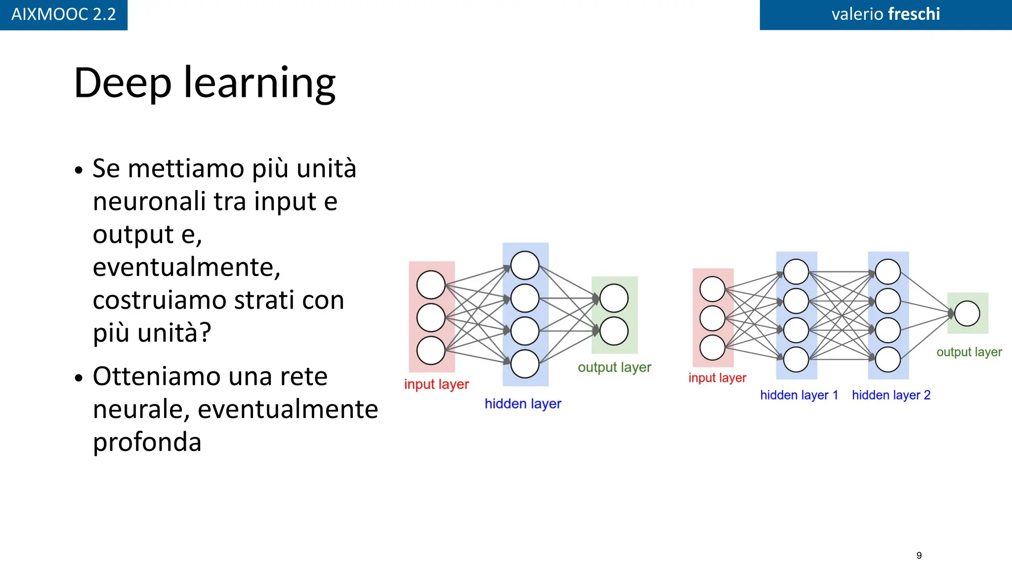 AIXMOOC 2.2 valerio freschi
Deep learning
• Se mettiamo più unità
neuronali tra input e
output e,
eventualmente,
costruiamo strati con
più unità?
• Otteniamo una rete
neurale, eventualmente
profonda
Fully connected (dense) neural networks
Figure from CS231n course lecture notes - Stanford
Valerio Freschi (UniUrb) ML - Neural Networks 2 / 23
9
 