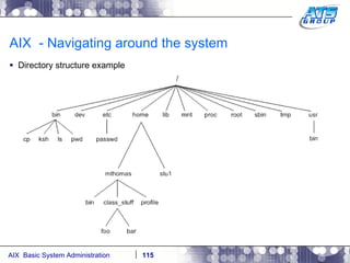 AIX  - Navigating around the system Directory structure example 
