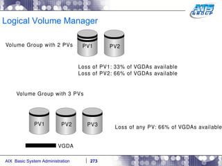 Logical Volume Manager 