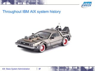 Throughout IBM AIX system history 