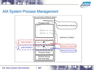 AIX System Process Management 