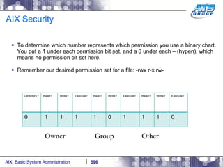 AIX Security To determine which number represents which permission you use a binary chart. You put a 1 under each permission bit set, and a 0 under each – (hypen), which means no permission bit set here.  Remember our desired permission set for a file: -rwx r-x rw- Owner  Group  Other Directory? Read? Write? Execute? Read? Write? Execute? Read? Write? Execute? 0 1 1 1 1 0 1 1 1 0 