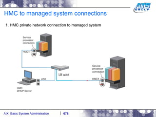 HMC to managed system connections 1. HMC private network connection to managed system 