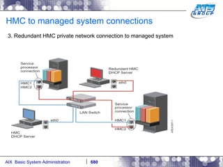 HMC to managed system connections 3. Redundant HMC private network connection to managed system 