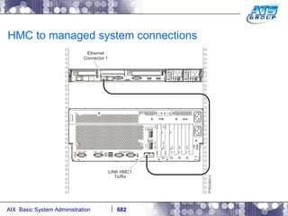 HMC to managed system connections 