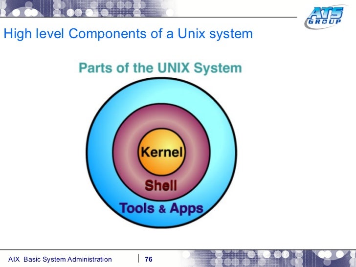 Aix overview