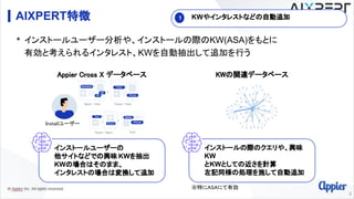 3
AIXPERT特徴
• インストールユーザー分析や、インストールの際のKW(ASA)をもとに
有効と考えられるインタレスト、KWを自動抽出して追加を行う
Appier Cross X データベース
Sport + Tech  Travel + Tech 
Tech 
Travel + Sport 
Installユーザー
インストールユーザーの
他サイトなどでの興味 KWを抽出
KWの場合はそのまま、
インタレストの場合は変換して追加
KWの関連データベース
インストールの際のクエリや、興味
KW
とKWとしての近さを計算
左記同様の処理を施して自動追加
※特にASAにて有効
KWやインタレストなどの自動追加
1
 