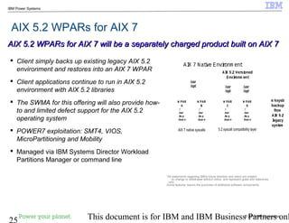 © 2010 IBM Corporation
25 This document is for IBM and IBM Business Partners onl
IBM Power Systems
AIX 5.2 WPARs for AIX 7
 Client simply backs up existing legacy AIX 5.2
environment and restores into an AIX 7 WPAR
 Client applications continue to run in AIX 5.2
environment with AIX 5.2 libraries
 The SWMA for this offering will also provide how-
to and limited defect support for the AIX 5.2
operating system
 POWER7 exploitation: SMT4, VIOS,
MicroPartitioning and Mobility
 Managed via IBM Systems Director Workload
Partitions Manager or command line
AIX 5.2 WPARs for AIX 7 will be a separately charged product built on AIX 7AIX 5.2 WPARs for AIX 7 will be a separately charged product built on AIX 7
*All statements regarding IBM's future direction and intent are subject
to change or withdrawal without notice, and represent goals and objectives
only.
Some features require the purchase of additional software components.
PO W ER7
AIX 5.2 Versioned
Environm ent
5.2 syscall compatibility layer
AIX 7 Native Environm ent
AIX 7 native syscalls
W PAR
A
/
/var
/tm p
/hom e
W PAR
B
/
/var
/tm p
/hom e
W PAR
D
/
/var
/tm p
/hom e
W PAR
C
/
/var
/tm p
/hom e
AIX 7 Kernel
/usr
/opt
/usr
/opt /usr
/opt
m ksysb
backup
from
AIX 5.2
legacy
system
 