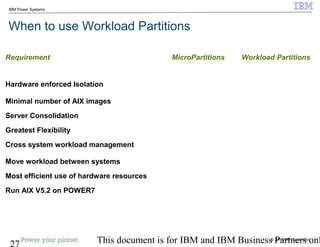© 2010 IBM Corporation
27 This document is for IBM and IBM Business Partners onl
IBM Power Systems
When to use Workload Partitions
Requirement MicroPartitions Workload Partitions
Hardware enforced Isolation
Minimal number of AIX images
Server Consolidation
Greatest Flexibility
Cross system workload management
Move workload between systems
Most efficient use of hardware resources
Run AIX V5.2 on POWER7
 