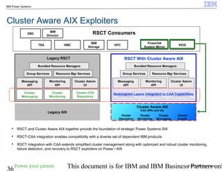 © 2010 IBM Corporation
36 This document is for IBM and IBM Business Partners onl
IBM Power Systems
Cluster Aware AIX Exploiters
Legacy AIX
PowerHA
System Mirror
TSA HMC
IBM
Storage
HPC
DB2
IBM
Director
Monitoring
API
Cluster
Monitoring
Group Services
Cluster Admin
UI
Cluster CFG
Repository
Resource Mgr Services
Bundled Resource Managers
Cluster
Messaging
Messaging
API
Legacy RSCT
RSCT Consumers
VIOS
Monitoring
API
Cluster
Monitoring
Group Services
Cluster Admin
UI
Cluster CFG
Repository
Resource Mgr Services
Bundled Resource Managers
Cluster
Messaging
Messaging
API
RSCT With Cluster Aware AIX
Cluster Aware AIX
Cluster
Repository
Cluster
Messaging
Cluster
Monitoring
Cluster
Events
CAA APIs and UIs
Redesigned Layers Integrated to CAA Capabilities
 RSCT and Cluster Aware AIX together provide the foundation of strategic Power Systems SW
 RSCT-CAA integration enables compatibility with a diverse set of dependent IBM products
 RSCT integration with CAA extends simplified cluster management along with optimized and robust cluster monitoring,
failure detection, and recovery to RSCT exploiters on Power / AIX
 