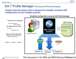 © 2010 IBM Corporation
43 This document is for IBM and IBM Business Partners onl
IBM Power Systems
System N
AIX 7 Profile Manager (Formerly AIX Runtime Expert)
System A System N System C
SetExtract Compare
Simplified configuration using the AIX Profile Manager
Systems Director plug-in that is designed to simplify consistent AIX
configuration across multiple systems
Traditional server configuration
OS Configuration and Tuning
Environment Variables
Configuration Files
Boot LV Settings
CLI Utilities
Apply and maintain approaches
Scripts, ftp, rsh, ssh, documentation,
3rd party tools, mksysb, etc.
System A System NSystem BSystem A System NSystem B
XML Profiles
Env var XYZ=“Yes”
AIX security profile
.
tuneable N
Env var XYZ=“Yes”
AIX security profile
tuneable N
Env var XYZ=“Yes”
AIX security profile
tuneable N
Env var XYZ=“Yes”
AIX security profile
tuneable N
System AdministratorSystem Administrator
Systems
N
 