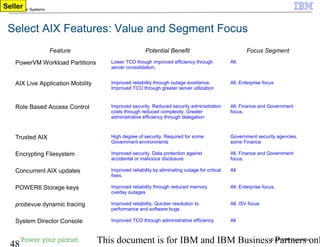 © 2010 IBM Corporation
48 This document is for IBM and IBM Business Partners onl
IBM Power Systems
Select AIX Features: Value and Segment Focus
Feature Potential Benefit Focus Segment
PowerVM Workload Partitions Lower TCO though improved efficiency through
server consolidation.
All.
AIX Live Application Mobility Improved reliability through outage avoidance.
Improved TCO through greater server utilization
All. Enterprise focus
Role Based Access Control Improved security. Reduced security administration
costs through reduced complexity. Greater
administrative efficiency through delegation
All. Finance and Government
focus.
Trusted AIX High degree of security. Required for some
Government environments
Government security agencies,
some Finance
Encrypting Filesystem Improved security. Data protection against
accidental or malicious disclosure
All. Finance and Government
focus.
Concurrent AIX updates Improved reliability by eliminating outage for critical
fixes.
All
POWER6 Storage keys Improved reliability through reduced memory
overlay outages
All. Enterprise focus,
probevue dynamic tracing Improved reliability. Quicker resolution to
performance and software bugs
All. ISV focus
System Director Console Improved TCO through administrative efficiency All
Seller
 