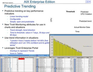 © 2010 IBM Corporation
58 This document is for IBM and IBM Business Partners onl
IBM Power Systems
Predictive Trending
 Predictive trending on key performance
indicators
– Linear trending model
– Configurable
– Simple, open and predictable
 New Tivoli Monitoring attributes for use in
charts and situations
– Trend strength, trend direction
– Time to threshold, value in 7 days, 30 days and
90 days
 Use trend information in situations
– “I predict I have 2 weeks before I hit 95% Disk
Utilization and I am 70% confident and its getting
worse”
 Leverages Tivoli Enterprise Portal
– Overlays to represent Trends
– Icons in Tables
Time
CPU
Predicted trend
Threshold Predicted
CPU Violation
Actual Monitor Data
AIX Enterprise Edition
 