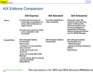 © 2010 IBM Corporation
71 This document is for IBM and IBM Business Partners onl
IBM Power Systems
AIX Editions Comparison
AIX Express AIX Standard AIX Enterprise
Value (1) Improved economics to
encourage consolidation of
many small workloads on
larger servers
(2) Lower price point for better
price competition with
Linux/Intel
Core AIX capability for
most workloads
Enterprise class AIX
customers that need the
power of AIX and the
advanced platform and
service management
capabilities of Systems
Director Enterprise Edition
and the WPAR Manager
Capabilities AIX 6 Standard Edition
functionality
Restrictions:
-Limited to a 4 core partition
size maximum
-8 GB memory per core
maximum
-Does not include AIX Profile
Manager
-Cluster Aware AIX can only be
used by PowerHA
SystemMirror
AIX 6 Standard Edition
functionality
AIX 6 Standard Edition
functionality plus:
- WPAR Manager
- Systems Director Enterprise
Edition
Restrictions:
Seller
 