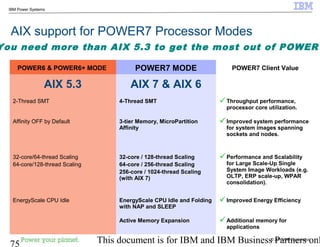 © 2010 IBM Corporation
75 This document is for IBM and IBM Business Partners onl
IBM Power Systems
AIX support for POWER7 Processor Modes
POWER6 & POWER6+ MODE POWER7 MODE POWER7 Client Value
AIX 5.3 AIX 7 & AIX 6
2-Thread SMT 4-Thread SMT Throughput performance,
processor core utilization.
Affinity OFF by Default 3-tier Memory, MicroPartition
Affinity
Improved system performance
for system images spanning
sockets and nodes.
32-core/64-thread Scaling
64-core/128-thread Scaling
32-core / 128-thread Scaling
64-core / 256-thread Scaling
256-core / 1024-thread Scaling
(with AIX 7)
Performance and Scalability
for Large Scale-Up Single
System Image Workloads (e.g.
OLTP, ERP scale-up, WPAR
consolidation).
EnergyScale CPU Idle EnergyScale CPU Idle and Folding
with NAP and SLEEP
Improved Energy Efficiency
Active Memory Expansion Additional memory for
applications
You need more than AIX 5.3 to get the most out of POWER7
 