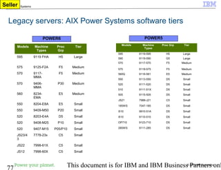 © 2010 IBM Corporation
77 This document is for IBM and IBM Business Partners onl
IBM Power Systems
Legacy servers: AIX Power Systems software tiers
Models Machine
Types
Proc
Grp
Tier
595 9119 FHA H5 Large
575 9125-F2A F5 Medium
570 9117-
MMA
F5 Medium
570 9406-
MMA
P30 Medium
560 8234-
EMA
E5 Medium
550 8204-E8A E5 Small
550 9409-M50 P20 Small
520 8203-E4A D5 Small
520 9408-M25 P10 Small
520 9407-M15 P05/P10 Small
JS23/4
3
7778-23x C5 Small
JS22 7998-61X C5 Small
JS12 7998-60X C5 Small
Models Machine
Types
Proc Grp Tier
595 9119-595 H5 Large
590 9119-590 G5 Large
570 9117-570 F5 Medium
575 9118-575 F5 Medium
560Q 9116-561 E5 Medium
550 9113-550 D5 Small
520 9111-520 D5 Small
510 9111-51X D5 Small
505 9115-505 D5 Small
JS21 7988-J21 C5 Small
185WS 7047-185 D5 Small
i510 9910-51A D5 Small
i510 9110-510 D5 Small
OP710 9123-710 D5 Small
285WS 9111-285 D5 Small
POWER6 POWER5
Seller
 