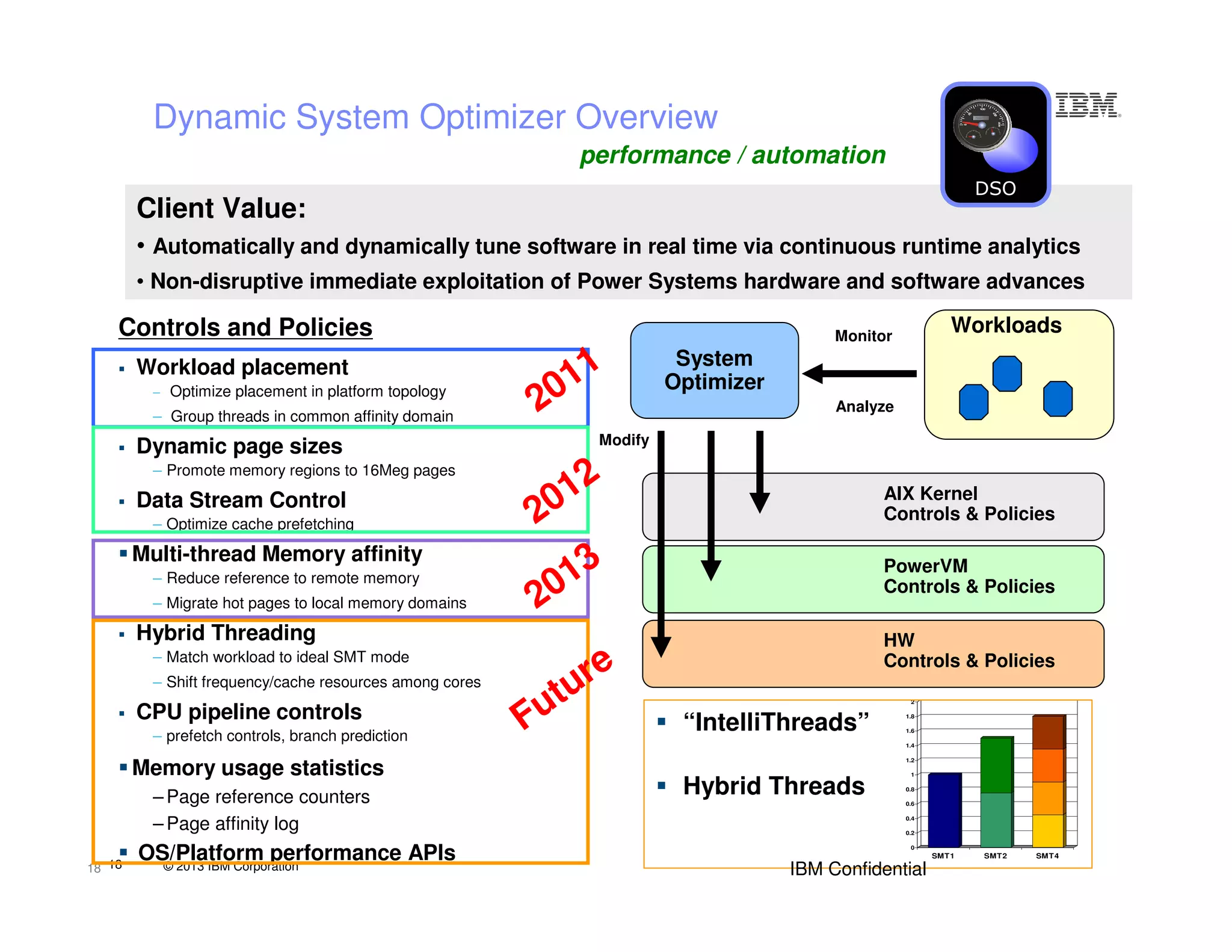 © 2013 IBM Corporation1818
Dynamic System Optimizer Overview
Workloads
System
Optimizer
AIX Kernel
Controls & Policies
PowerVM
Controls & Policies
HW
Controls & Policies
Monitor
Analyze
Modify
Controls and Policies
Workload placement
– Optimize placement in platform topology
– Group threads in common affinity domain
Dynamic page sizes
– Promote memory regions to 16Meg pages
Data Stream Control
– Optimize cache prefetching
Multi-thread Memory affinity
– Reduce reference to remote memory
– Migrate hot pages to local memory domains
Hybrid Threading
– Match workload to ideal SMT mode
– Shift frequency/cache resources among cores
CPU pipeline controls
– prefetch controls, branch prediction
Memory usage statistics
– Page reference counters
– Page affinity log
OS/Platform performance APIs
Client Value:
• Automatically and dynamically tune software in real time via continuous runtime analytics
• Non-disruptive immediate exploitation of Power Systems hardware and software advances
DSO
0
0.2
0.4
0.6
0.8
1
1.2
1.4
1.6
1.8
2
SMT1 SMT2 SMT4
“IntelliThreads”
Hybrid Threads
2011
2012
IBM Confidential
Future
2013
performance / automation
 