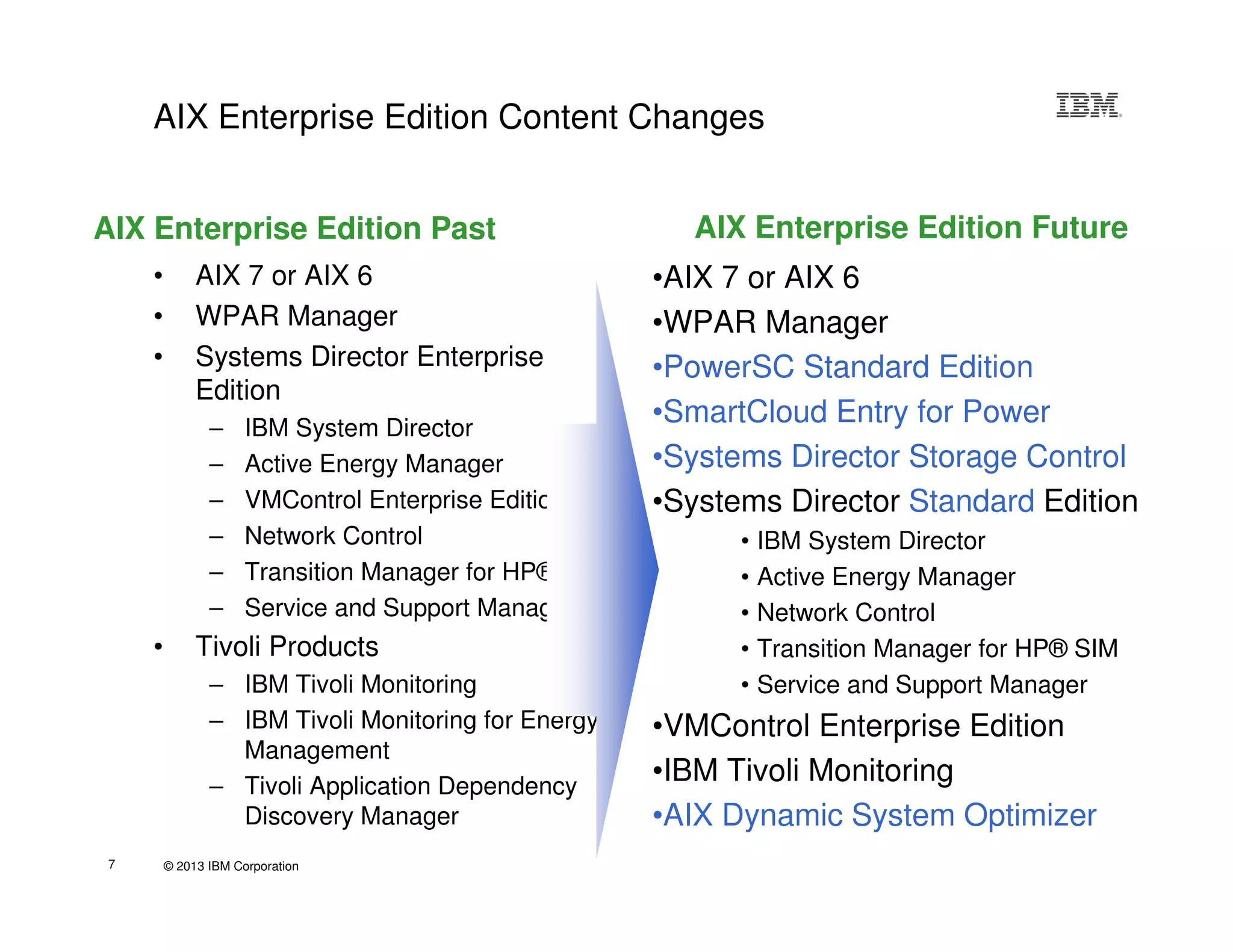 © 2013 IBM Corporation7
AIX Enterprise Edition Content Changes
• AIX 7 or AIX 6
• WPAR Manager
• Systems Director Enterprise
Edition
– IBM System Director
– Active Energy Manager
– VMControl Enterprise Edition
– Network Control
– Transition Manager for HP® SIM
– Service and Support Manager
• Tivoli Products
– IBM Tivoli Monitoring
– IBM Tivoli Monitoring for Energy
Management
– Tivoli Application Dependency
Discovery Manager
•AIX 7 or AIX 6
•WPAR Manager
•PowerSC Standard Edition
•SmartCloud Entry for Power
•Systems Director Storage Control
•Systems Director Standard Edition
• IBM System Director
• Active Energy Manager
• Network Control
• Transition Manager for HP® SIM
• Service and Support Manager
•VMControl Enterprise Edition
•IBM Tivoli Monitoring
•AIX Dynamic System Optimizer
AIX Enterprise Edition Past AIX Enterprise Edition Future
 