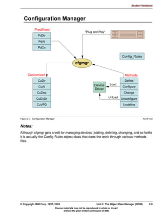Aix student guide system administrations part 2 problem determination | PDF