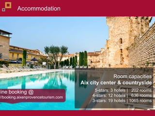 Room capacities
Aix city center & countryside
5-stars: 3 hotels | 202 rooms
4-stars: 12 hotels | 636 rooms
3-stars: 19 hotels | 1065 rooms
Accommodation
line booking @
//booking.aixenprovencetourism.com
 