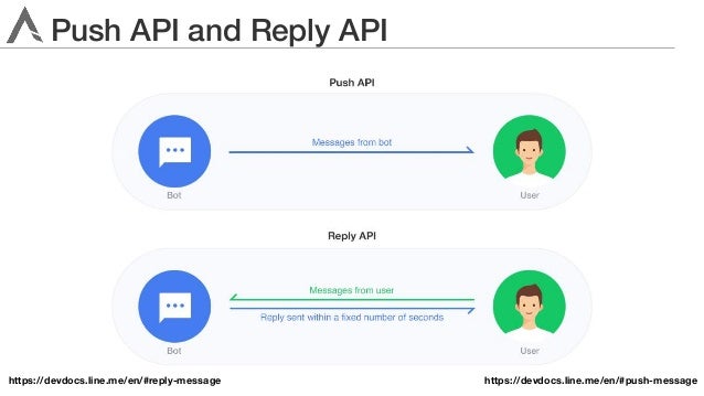 LINE Messaging API Workshop