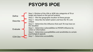 Spiops AIYG_EO 001.03.c - Defining PSYOPS Relevant Information.pptx