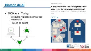 11
• 1950: Alan Turing
– pregunta "¿pueden pensar las
máquinas?“
– Prueba de Turing
Historia de AI
 