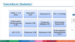 18
From A-Eye to “Oculomics”
Término acuñado en 2020 por el profesor
Alastair Denniston,
Edad +/- 3.2
años
Sexo AUC
0.97
Glucosa 0.8 PA +/-11mmHg
Enfermedad
Cardiovascular
0.78
Anemia 0.98
Esclerosis
Multiple 0.97
Enfermedad
Renal 0.84
ACV 0.79 Parkinson 0.86 Alzheimer 0.84
Enfermedades
Hepatobiliares
0.74
 