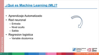 5
¿Qué es Machine Learning (ML)?
• Aprendizaje Automatizado
• Red neuronal
– Entrada
– Nivel oculto
– Salida
• Regresion logistica
– Variable dicotomica
Machine
Learning
 