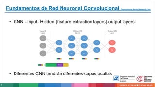 8
Fundamentos de Red Neuronal Convolucional Convolutional Neural Network (CNN)
• CNN –Input- Hidden (feature extraction layers)-output layers
• Diferentes CNN tendrán diferentes capas ocultas
 