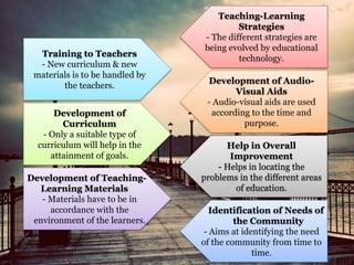 Teaching-Learning
Strategies
- The different strategies are
being evolved by educational
technology.
Development of Audio-
Visual Aids
- Audio-visual aids are used
according to the time and
purpose.
Help in Overall
Improvement
- Helps in locating the
problems in the different areas
of education.
Identification of Needs of
the Community
- Aims at identifying the need
of the community from time to
time.
Training to Teachers
- New curriculum & new
materials is to be handled by
the teachers.
Development of
Curriculum
- Only a suitable type of
curriculum will help in the
attainment of goals.
Development of Teaching-
Learning Materials
- Materials have to be in
accordance with the
environment of the learners.