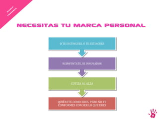 Necesitas tu marca personal

         O TE DISTINGUES, O TE EXTINGUES 




          REINVENTATE, SE INNOVADOR 




                COTIZA AL ALZA 




        QUIÉRETE COMO ERES, PERO NO TE 
        CONFORMES CON SER LO QUE ERES 
 