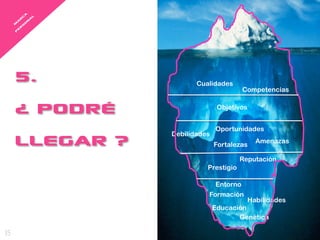5.                Cualidades
                                        Competencias


     ¿ PODRÉ                   Objetivos




     LLEGAR ?
                              Oportunidades
                Debilidades
                                             Amenazas
                              Fortalezas

                                      Reputación
                          Prestigio

                              Entorno
                          Formación
                                           Habilidades
                              Educación
                                     Genética

35
 