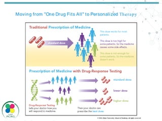 Pharmacogenomics as a tool for Personalized medicine | PDF