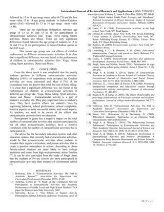 International Journal of Technical Research and Applications e-ISSN: 2320-8163,
www.ijtra.com Volume 2, Issue 6 (Nov-Dec 2014), PP. 08-11
11 | P a g e
followed by 15 to 16 age range mean value (8.75) and the low
mean value 13 to 14 age group students in Indoor/Outdoor
games (5.63) followed by 15 to 16 age range mean value
(5.44).
There are no significant differences between age
group of 13 to 14 and 15 to 16 for participation in
extracurricular activities like:- Yoga, Horse riding, Sports
activities, Dance and Music. There are only significant
differences found between the age group of students in 13 to
14 and 15 to 16 for participation in Indoor/Outdoor games at
the 0.05 level.
This means age group was not effects of children
performance in different extracurricular activities. It is clear
that a significant difference was not found in the performance
of children in extracurricular activities like- Yoga, Horse
riding, Sport activities, Dance and Music.
IV. CONCLUSION
From the above result it was concluded that the mostly
students perform in different extracurricular activities.
Majority (100%) of respondents were accepted the Outdoor
activities are more interested and Most (1.7%) of the
respondents were not known that what the cost of horse riding.
It is clear that a significant difference was not found in the
performance of children in extracurricular activities in
different age group like- Yoga, Horse riding, Sport activities,
Dance and Music. Extracurricular activity is a part of
student’s everyday life. They play important roles in student’s
lives. They have positive effects on student’s lives by
improving behavior, school performance, school completion,
positive aspects to make successful adults, and social aspects.
As teachers, we need to be aware of the effects that
extracurricular activities have on education.
Participation in game has a negative impact on the total
number of extracurricular activities that students participate in,
but all other extracurricular activities have a positive
correlation with the number of extracurricular activities that is
participated in.
The advice for the Secondary education system, and other
education systems that currently lack extracurricular activities,
would be that extracurricular activities allow students to
broaden their regular curriculum, and pursue activities that to
create a positive atmosphere in school. According to Annu
Private-school students are more likely to have college
ambitions and come from high-socioeconomic status families
[15]
. It can be also concluded from the study of Singh Annu
that the students of Private schools are more participated in
extracurricular activities than students of Government school
[16]
.
REFERENCES
[1] Holloway, John H. “Extracurricular Activities: The Path to
Academic Success?” Association for Supervision and
Curriculum Development (December 1999): 87-88.
[2] Stoltzfus, Corbin D. “A Study of the Correlation between
Participation in Extracurricular Activities and Academic
Performance of Middle Level and High School Students” MA
paper the Pennsylvania State University, 2007.
[3] McCarthy, Kevin, J. “The Effects of Student Activity
Participation, Gender, Ethnicity, and Socio- Economic Level on
High School student Grade Point Averages and Attendance”
National Association of African American Studies & National
Association of Hispanic and Latino Studies. February (2000):
410-424.
[4] Foster, C. R. (2008). Extracurricular activities in the high
school. New York, NY: Read Books.
[5] Emmer, R. (2010a). Band. New York, NY: Rosen Publishing
Group. Emmer, R. (2010b). Cheerleading. New York, NY:
Rosen Publishing Group. Emmer, R. (2010c). Chorus. New
York, NY: Rosen Publishing Group.
[6] Barbieri, M. (2009). Extracurricular activities. New York, NY:
St.Martin’s Press.
[7] Lunenburg, F. C., & Ornstein, A. O. (2008). Educational
administration: Concepts and practices (5ted.). Belmont, CA:
Wadsworth/Cengage Learning.
[8] Eccles, J. (2003). Extracurricular activities and adolescent
development. Journal of Social Issues, 59(4), 865- 889.
[9] Singh, Annu and Mishra, Sunita (2014). Participation in yoga
classes among school going children. Asian J. Home Sci., 9 (1):
253-256.
[10] Singh A. & Mishra S. (2013). Impact of Extracurricular
Activities on Students in Private School of Lucknow District.
International Journal of Humanities and Social Science
invention. 2(6): 92-94. DOI: 10.13140/2.1.2885.4406.
[11] Mahoney, J.L., Cairos, B.D. & Farwer, T.W. (2003). Promoting
interpersonal competence and educational success through
extracurricular activity participation. Journal of educational
Psychology, 95, 409-418.
[12] Bauer, K.W. & Liang, Q. (2003). The effects of personality and
precollege characteristics on First-year activities and academic
performance. Journal of college student Development, 44, 277-
290.
[13] Holloway, John H. “Extracurricular Activities: The Path to
Academic Success?” Association for Supervision and
Curriculum Development (December 1999): 87 88.
[14] Noam, G.G., Biancarosa, G. & Dechausay, N. (2003).
Afterschool education: Approaches to an emerging field.
Massachusetts: Harvard University.
[15] Singh A. & Mishra S. (2014). The Relationship between
Adolescents’ Participation in Extracurricular Activities and
Their Academic Outcome. International Journal of Science and
Research, 3(6):1340-1341. DOI: 10.13140/2.1.1558.3366.
[16] Singh A, & Mishra S. (2014). Adolescent Involvement in
Extracurricular Activities and Positive Development: A
Comparative Study between Government and Private Schools’
Student. European Academic Research. 2(3): 3255-3268. DOI:
10.13140/2.1.4775.2327.
 