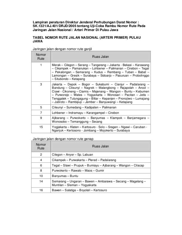 Rambu lalu lintas dan penjelasannya