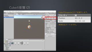Cube[Inspecter]֤ޤ
gλϥ`ȥǤ

ץѥƥ 
Position 0.5 , 0 , 2
Scale 0.2 , 0.2 , 0.2
 