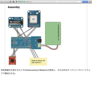 放射線量を計測するセンサはInternational Medcomが提供し、それ以外はオープンソースハードウェ
アで構成される。
 