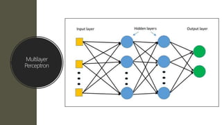 Multilayer
Perceptron
 